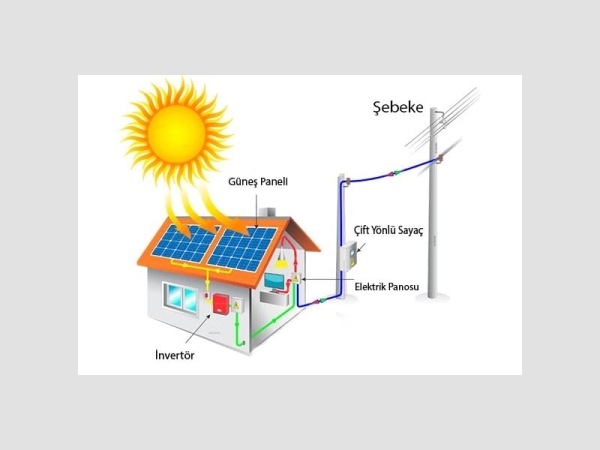 Güneş Enerjisinden Elektrik Üretimi
